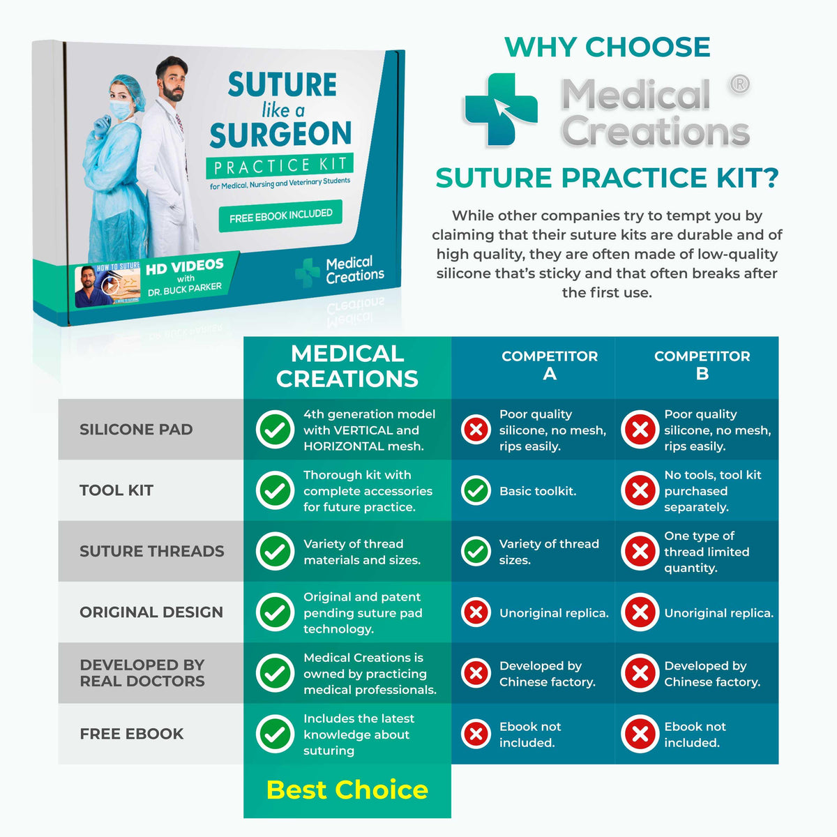 Tableau comparatif du Suture Practice Kit de Medical Creations et de deux autres kits de suture